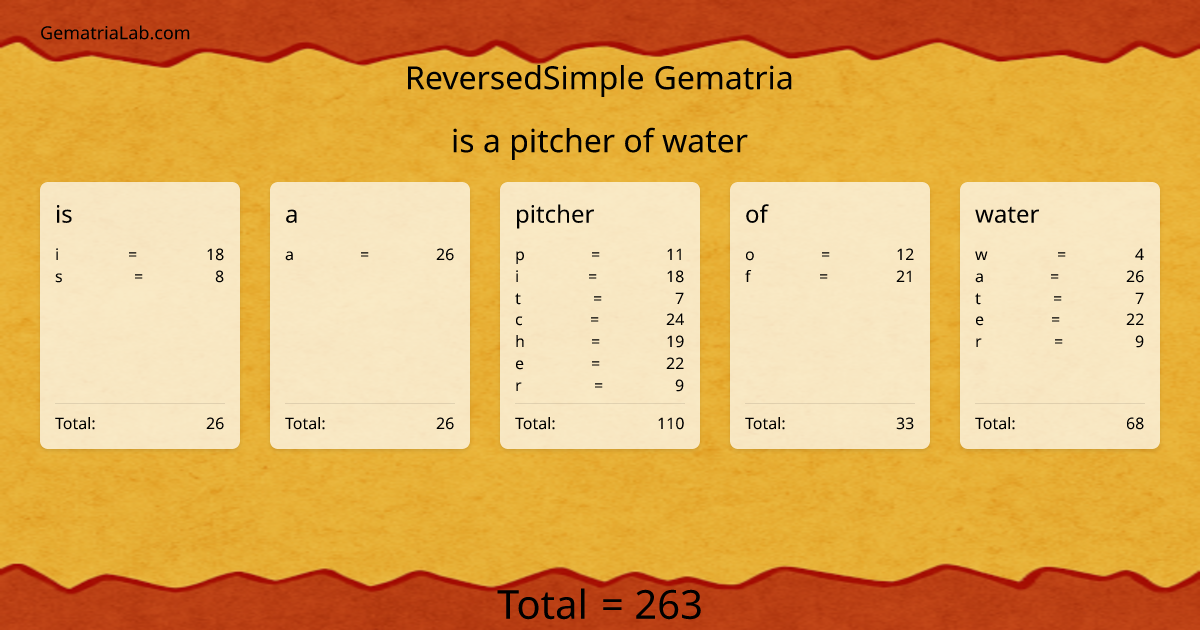 is a pitcher of water in reversedSimple Gematria